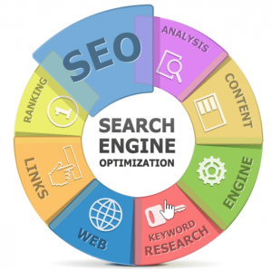 search engine optimization company philadelphia